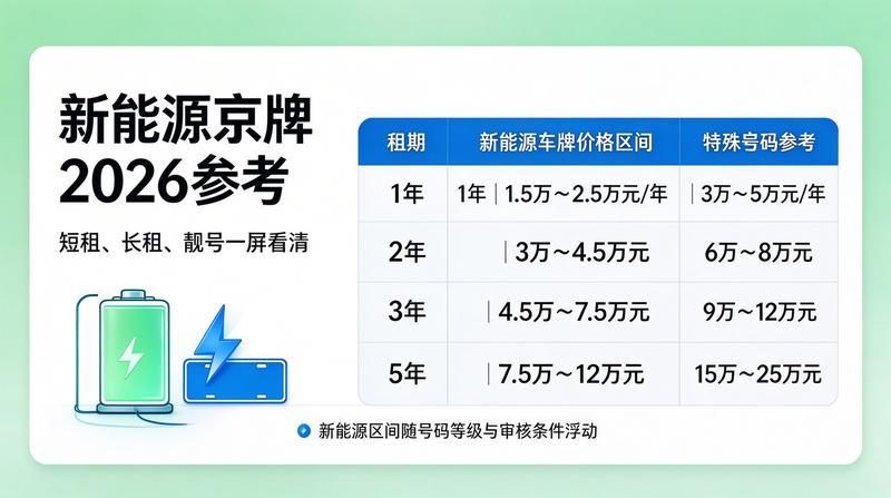 京牌租赁合同规范指南
